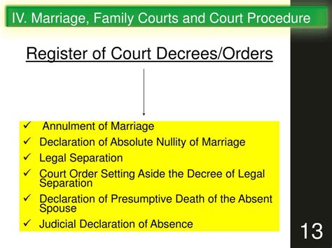 Registration of Court Decrees (Annulment of Marriage, Legal .